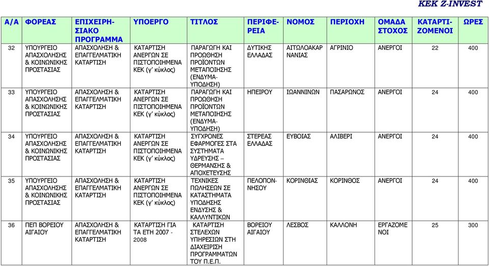 ΣΕ ΚΑΤΑΣΤΗΜΑΤΑ ΥΠΟ