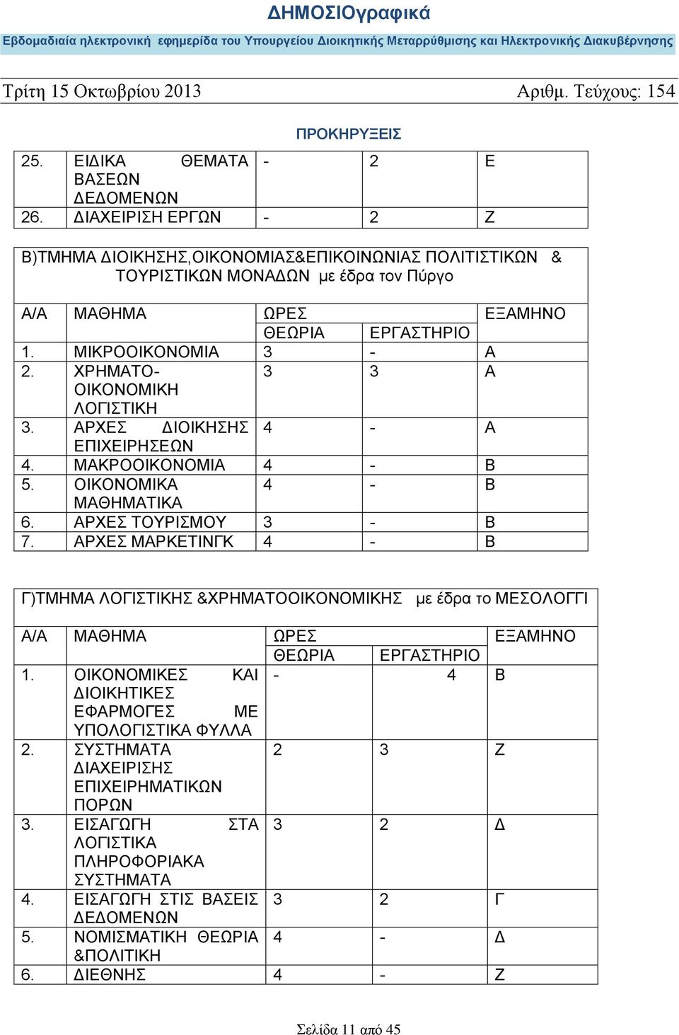 ΧΡΗΜΑΤΟ- 3 3 Α ΟΙΚΟΝΟΜΙΚΗ ΛΟΓΙΣΤΙΚΗ 3. ΑΡΧΕΣ ΔΙΟΙΚΗΣΗΣ 4 - Α ΕΠΙΧΕΙΡΗΣΕΩΝ 4. ΜΑΚΡΟΟΙΚΟΝΟΜΙΑ 4 - Β 5. ΟΙΚΟΝΟΜΙΚΑ 4 - Β ΜΑΘΗΜΑΤΙΚΑ 6. ΑΡΧΕΣ ΤΟΥΡΙΣΜΟΥ 3 - Β 7.