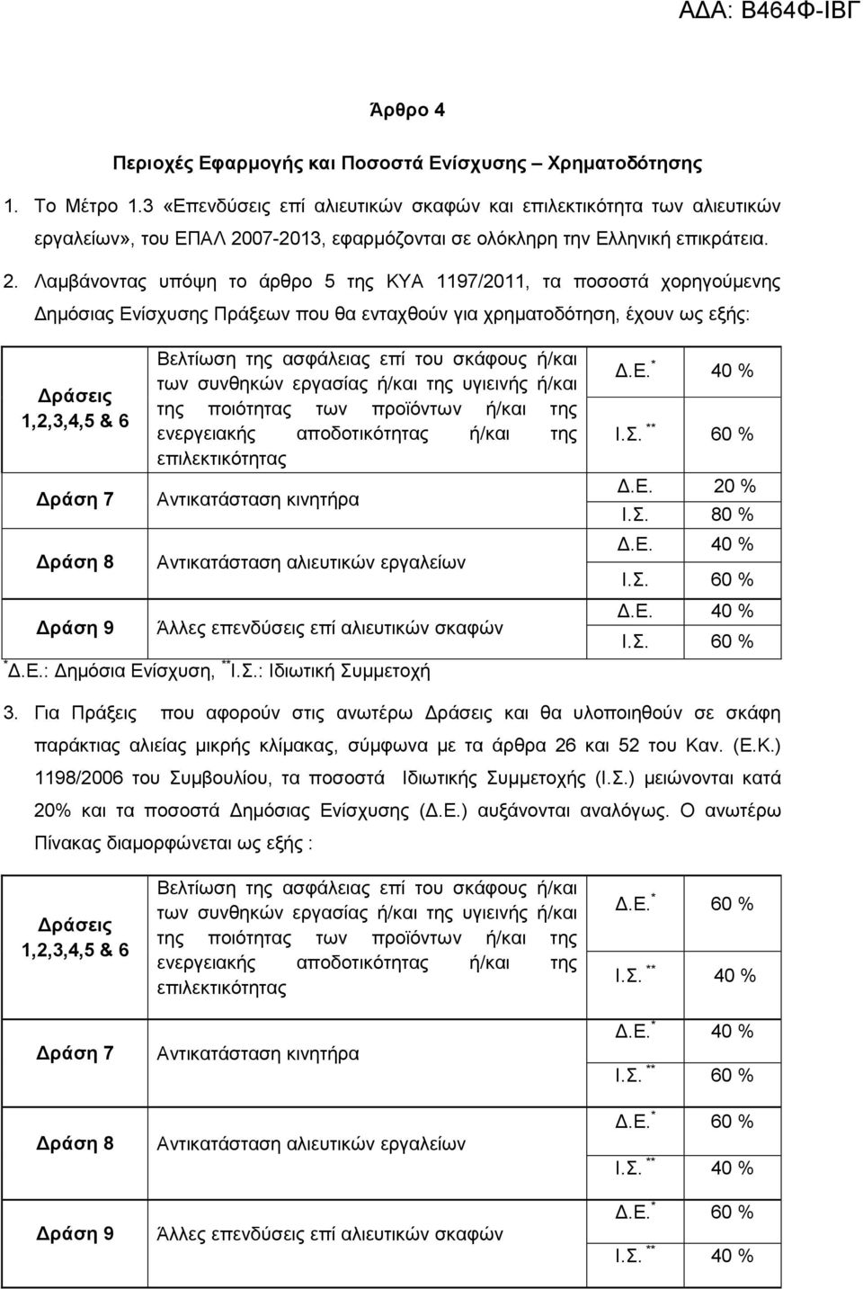 07-2013, εφαρµόζονται σε ολόκληρη την Ελληνική επικράτεια. 2.