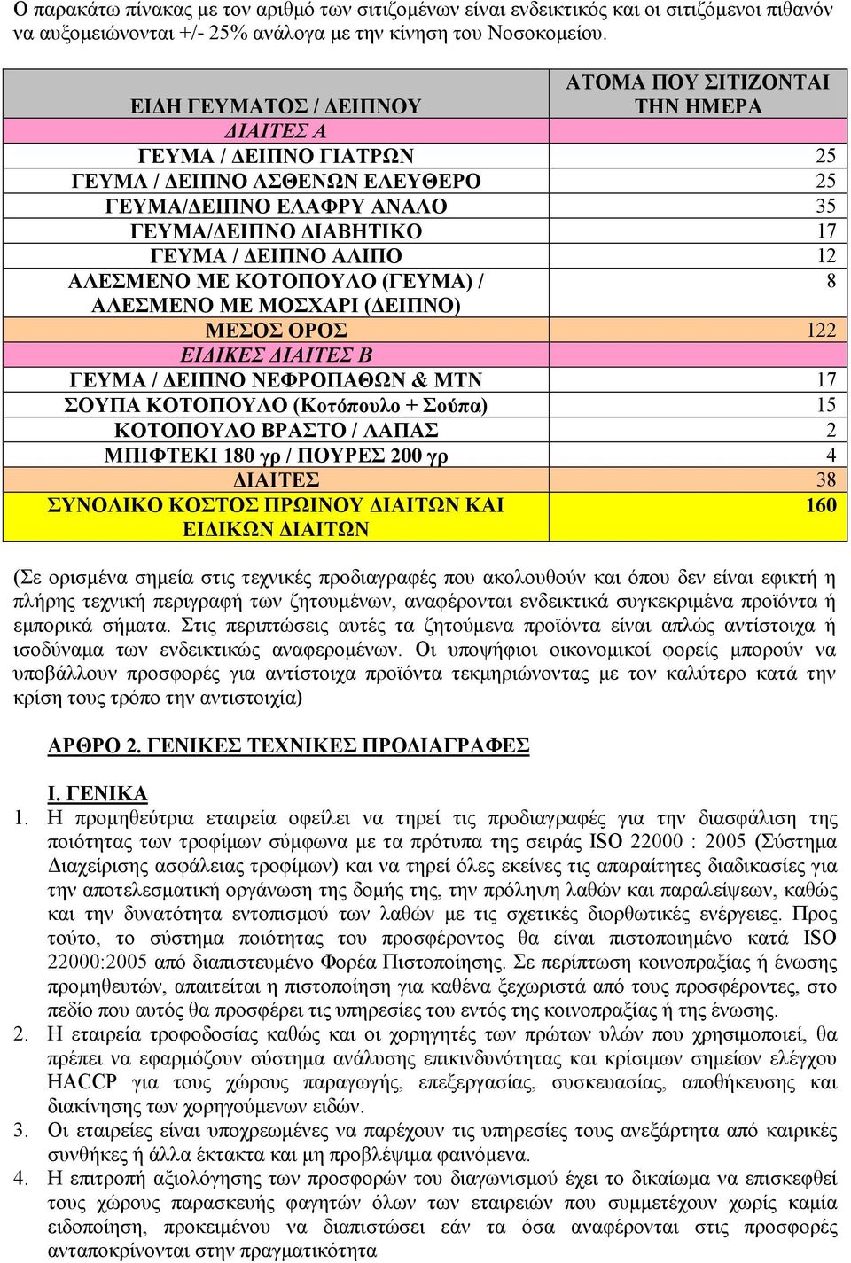 ΜΕ ΜΟΣΧΑΡΙ ( ΕΙΠΝΟ) ΜΕΣΟΣ ΟΡΟΣ 122 ΕΙ ΙΚΕΣ ΙΑΙΤΕΣ Β ΓΕΥΜΑ / ΕΙΠΝΟ & ΜΤΝ 17 ΣΟΥΠΑ ΚΟΤΟΠΟΥΛΟ (Κοτόπουλο + Σούπα) 15 ΚΟΤΟΠΟΥΛΟ ΒΡΑΣΤΟ / ΛΑΠΑΣ 2 ΜΠΙΦΤΕΚΙ 180 γρ / ΠΟΥΡΕΣ 200 γρ 4 ΙΑΙΤΕΣ 38 ΣΥΝΟΛΙΚΟ