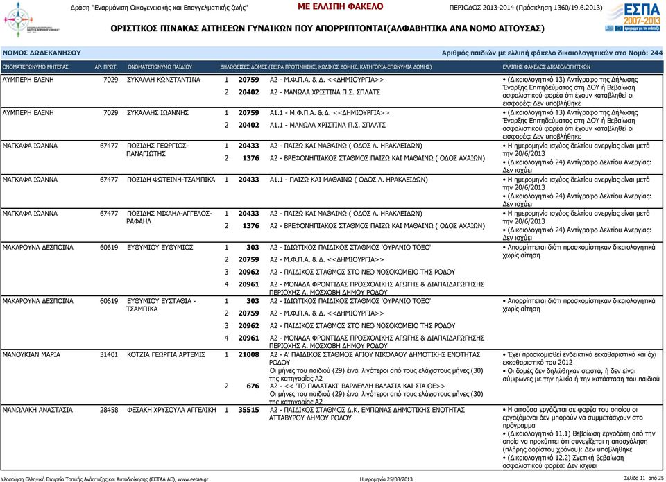 ΗΡΑΚΛΕΙΔΩΝ) 2 1376 Α2 - ΒΡΕΦΟΝΗΠΙΑΚΟΣ ΣΤΑΘΜΟΣ ΠΑΙΖΩ ΚΑΙ ΜΑΘΑΙΝΩ ( ΟΔΟΣ ΑΧΑΙΩΝ) (Δικαιολογητικό 13) Αντίγραφο της Δήλωσης Έναρξης Επιτηδεύματος στη ΔΟΥ ή Βεβαίωση ασφαλιστικού φορέα ότι έχουν