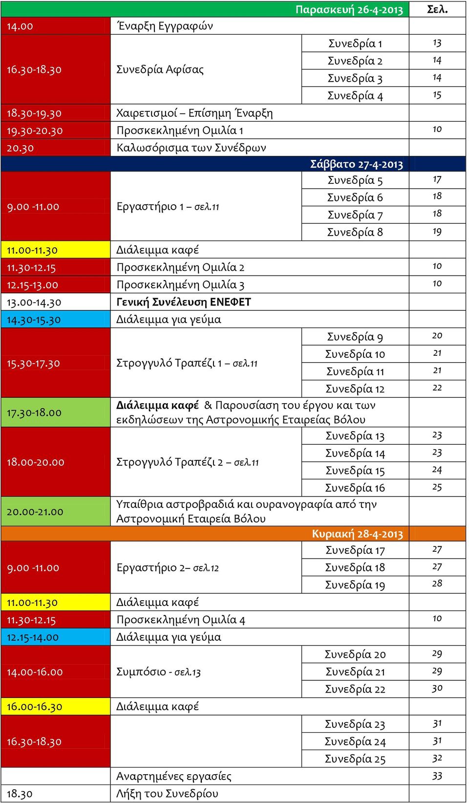 30-12.15 Προσκεκλημένη Ομιλία 2 10 12.15-13.00 Προσκεκλημένη Ομιλία 3 10 13.00-14.30 Γενική Συνέλευση ΕΝΕΦΕΤ 14.30-15.30 Διάλειμμα για γεύμα Συνεδρία 9 20 Συνεδρία 10 21 15.30-17.