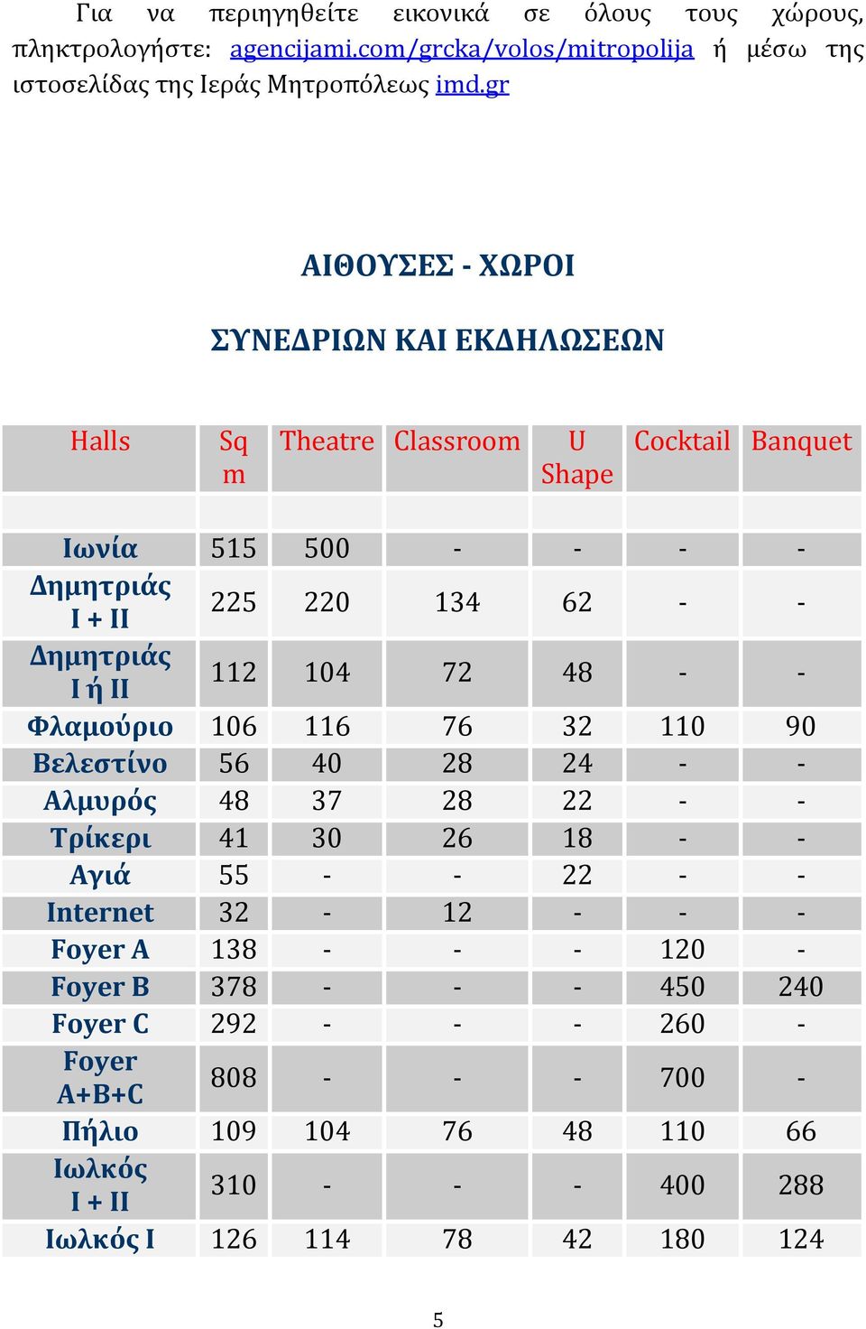 ΙΙ 112 104 72 48 - - Φλαμούριο 106 116 76 32 110 90 Βελεστίνο 56 40 28 24 - - Αλμυρός 48 37 28 22 - - Τρίκερι 41 30 26 18 - - Αγιά 55 - - 22 - - Internet 32-12 - - - Foyer