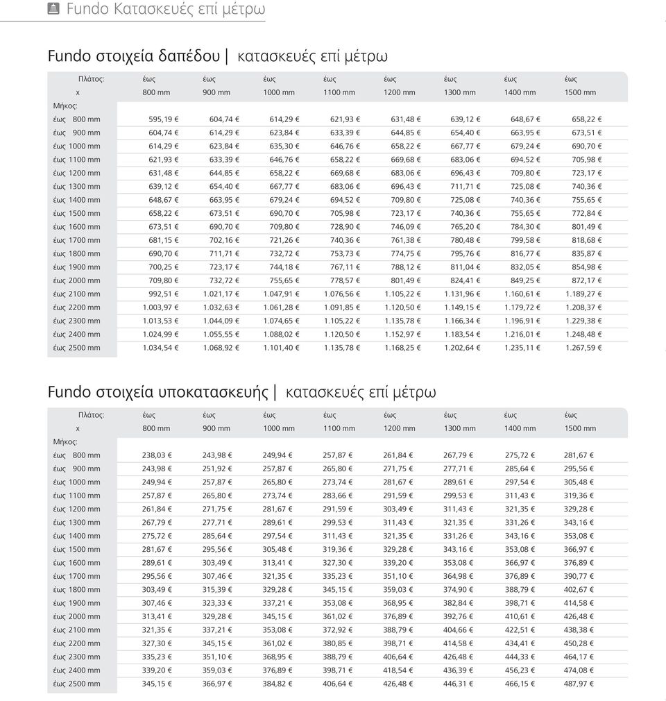 621,93 633,39 646,76 658,22 669,68 683,06 694,52 705,98 έως 1200 mm 631,48 644,85 658,22 669,68 683,06 696,43 709,80 723,17 έως 1300 mm 639,12 654,40 667,77 683,06 696,43 711,71 725,08 740,36 έως