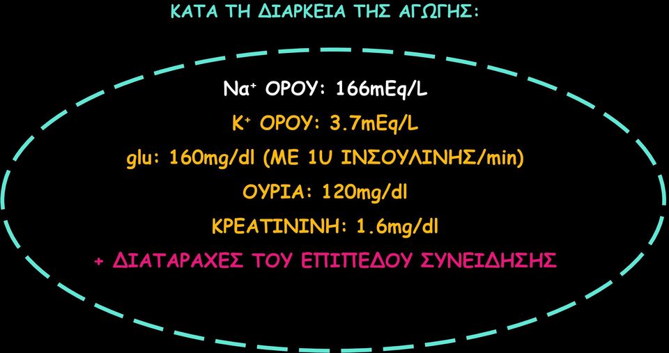 7mEq/L glu: 160mg/dl (ΜΕ 1U ΙΝΣΟΥΛΙΝΗΣ/min)