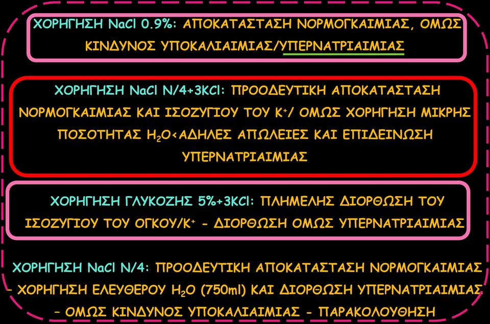 ΝΟΡΜΟΓΚΑΙΜΙΑΣ ΚΑΙ ΙΣΟΖΥΓΙΟΥ ΤΟΥ Κ + / ΟΜΩΣ ΧΟΡΗΓΗΣΗ ΜΙΚΡΗΣ ΠΟΣΟΤΗΤΑΣ Η 2 Ο<ΑΔΗΛΕΣ ΑΠΩΛΕΙΕΣ ΚΑΙ ΕΠΙΔΕΙΝΩΣΗ ΥΠΕΡΝΑΤΡΙΑΙΜΙΑΣ ΧΟΡΗΓΗΣΗ