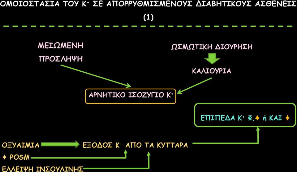 ΚΑΛΙΟΥΡΙΑ ΑΡΝΗΤΙΚΟ ΙΣΟΖΥΓΙΟ Κ + ΕΠΙΠΕΔΑ Κ + Φ, ή ΚΑΙ