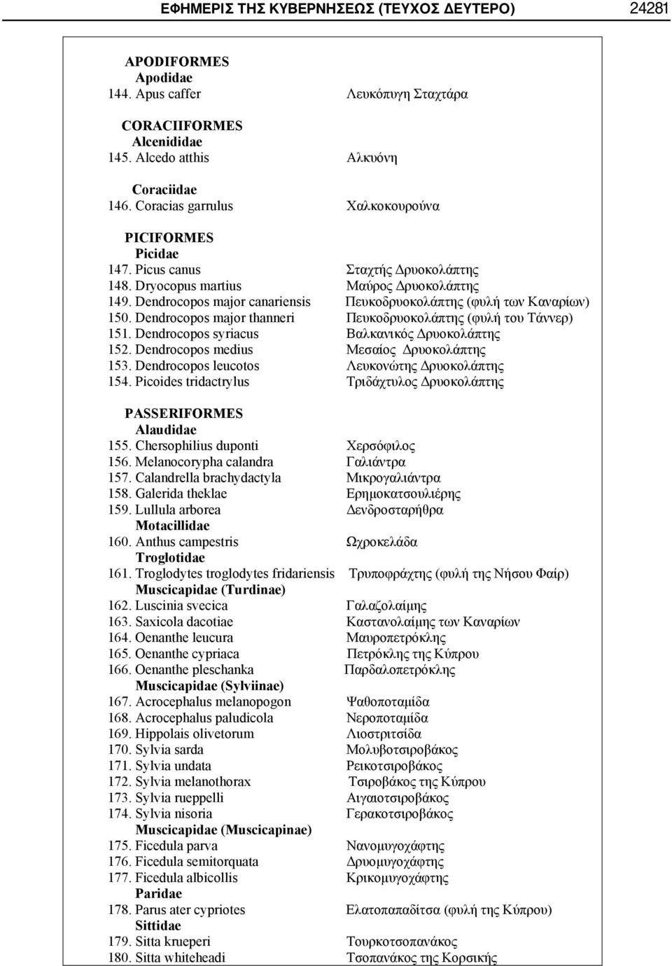 Picoides tridactrylus PASSERIFORMES Alaudidae 155. Chersophilius duponti 156. Melanocorypha calandra 157. Calandrella brachydactyla 158. Galerida theklae 159. Lullula arborea Motacillidae 160.