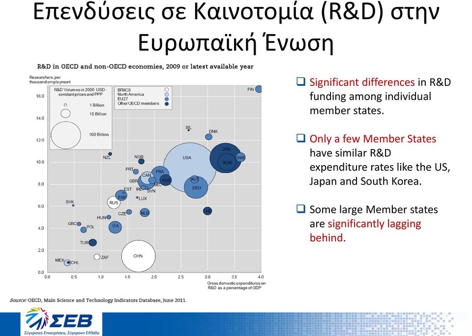 Only a few Member States have similar R&D expenditure rates like the