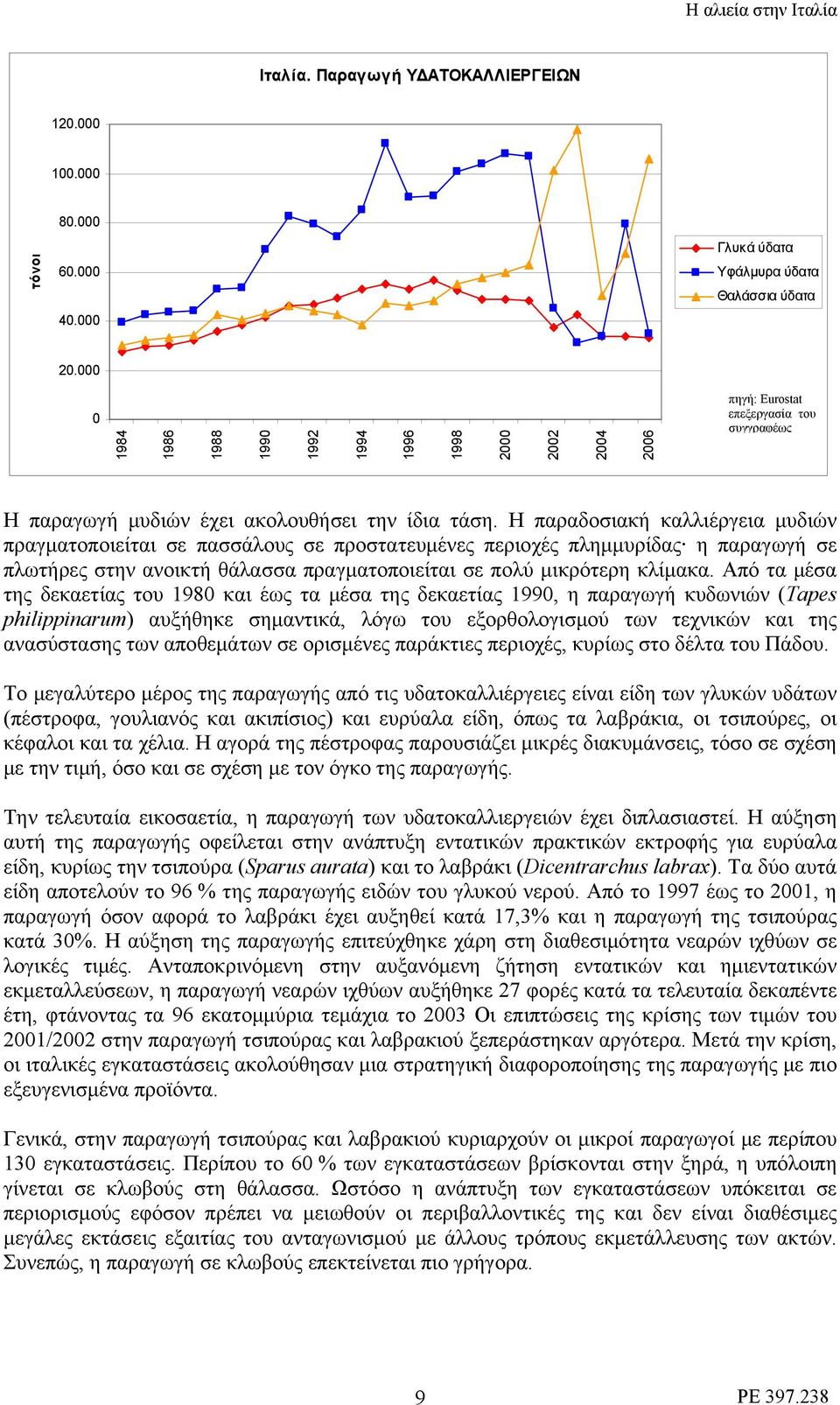 Η παραδοσιακή καλλιέργεια μυδιών πραγματοποιείται σε πασσάλους σε προστατευμένες περιοχές πλημμυρίδας η παραγωγή σε πλωτήρες στην ανοικτή θάλασσα πραγματοποιείται σε πολύ μικρότερη κλίμακα.