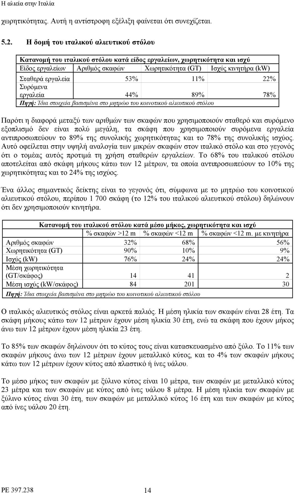 53% 11% 22% Συρόμενα εργαλεία 44% 89% 78% Πηγή: Ίδια στοιχεία βασισμένα στο μητρώο του κοινοτικού αλιευτικού στόλου Παρότι η διαφορά μεταξύ των αριθμών των σκαφών που χρησιμοποιούν σταθερό και