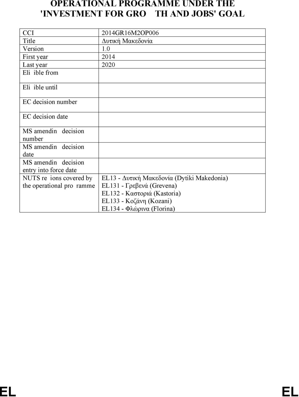 amending decision date MS amending decision entry into force date NUTS regions covered by the operational programme EL13 - Δυτική