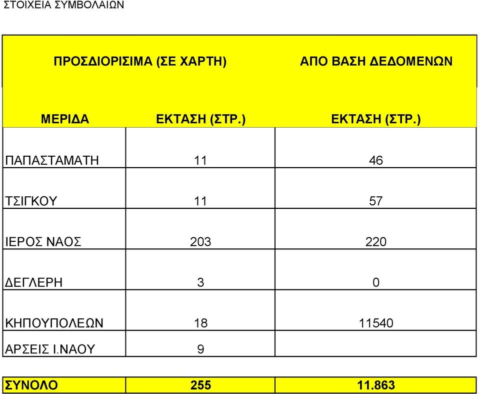 ) ΠΑΠΑΣΤΑΜΑΤΗ 11 46 ΤΣΙΓΚΟΥ 11 57 ΙΕΡΟΣ ΝΑΟΣ 203 220