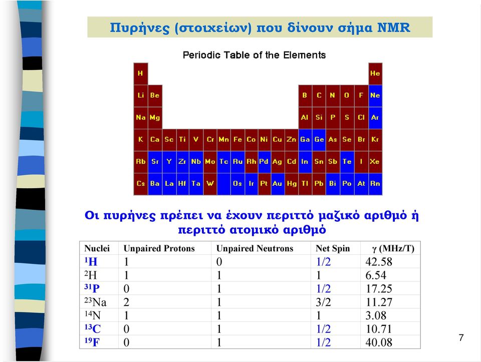 Neutrons Net Spin γ (MHz/T) 1 H 1 0 1/2 42.58 2 H 1 1 1 6.