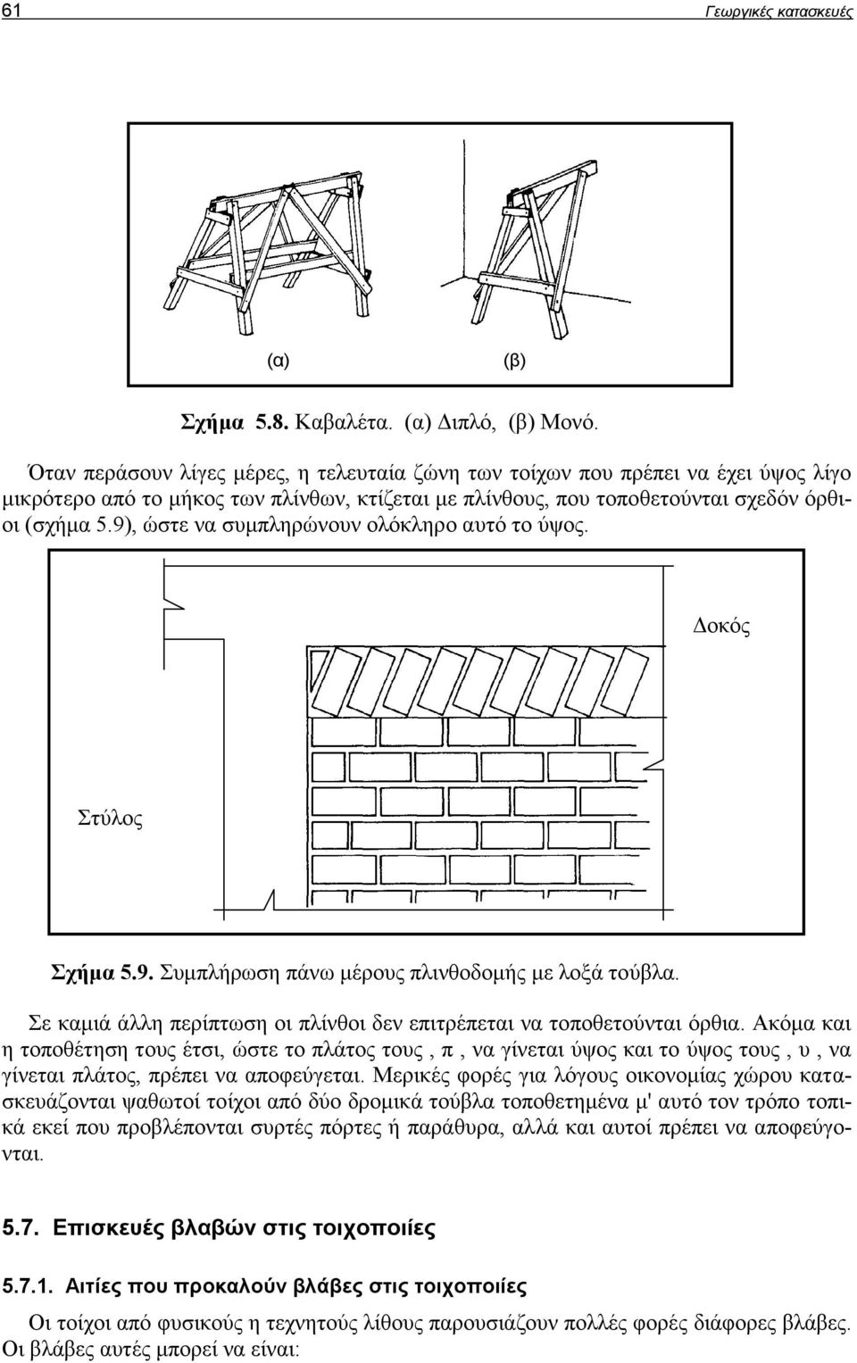 9), ώστε να συμπληρώνουν ολόκληρο αυτό το ύψος. Δοκός Στύλος Σχήμα 5.9. Συμπλήρωση πάνω μέρους πλινθοδομής με λοξά τούβλα. Σε καμιά άλλη περίπτωση οι πλίνθοι δεν επιτρέπεται να τοποθετούνται όρθια.