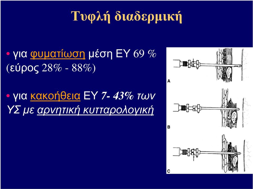 28% - 88%) για κακοήθεια ΕΥ