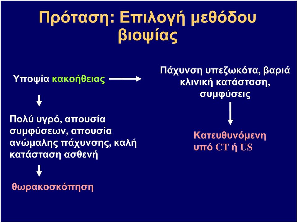 καλή κατάσταση ασθενή Πάχυνση υπεζωκότα, βαριά κλινική