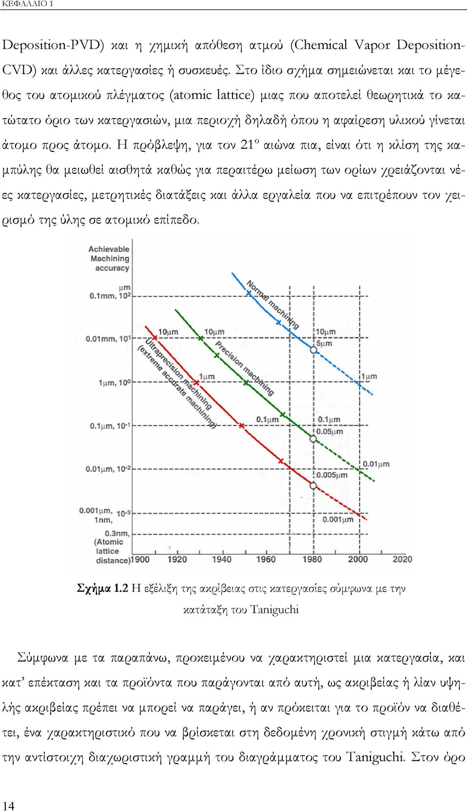 προς άτοµο.