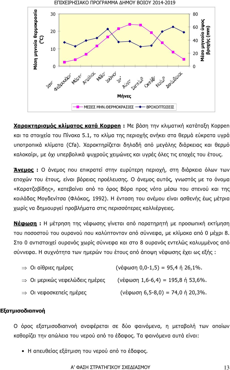 1, το κλίµα της περιοχής ανήκει στα θερµά εύκρατα υγρά υποτροπικά κλίµατα (Cfa).