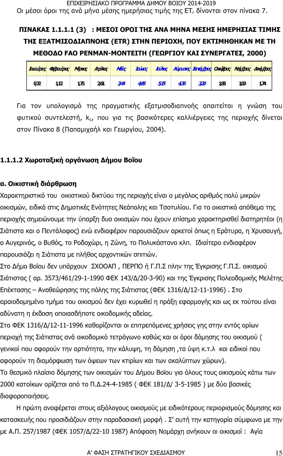 Φεβρουάριος Μάρτιος Απρίλιος Μάΐος Ιούνιος Ιούλιος Αύγουστος Σεπτέµβριος Οκτώβριος Νοέµβριος εκέµβριος 0,72 1,12 1,75 2,61 3,44 4,68 5,15 4,36 3,26 1,83 1,09 1,74 Για τον υπολογισµό της πραγµατικής