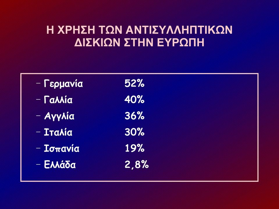 52% Γαλλία 40% Αγγλία 36%