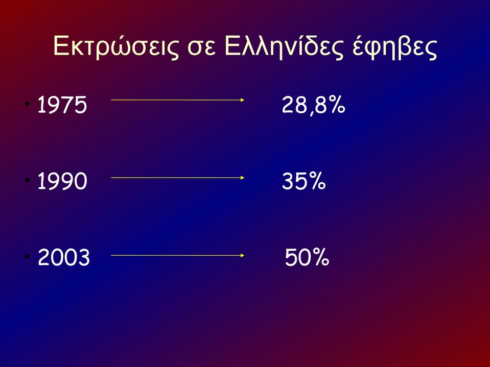 έφηβες 1975