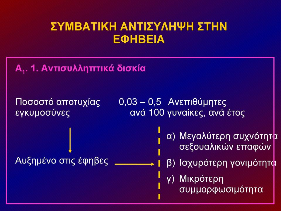 στις έφηβες 0,03 0,5 Ανεπιθύμητες ανά 100 γυναίκες, ανά έτος α)