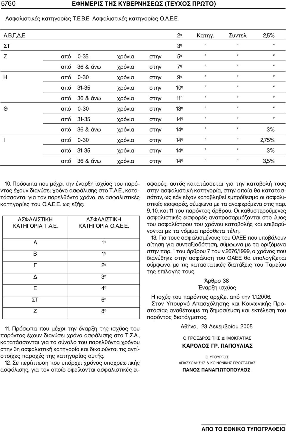 χρόνια στην 14 η από 36 & άνω χρόνια στην 14 η 3% Ι από 0 30 χρόνια στην 14 η 2,75% από 31 35 χρόνια στην 14 η 3% από 36 & άνω χρόνια στην 14 η 3,5% 10.