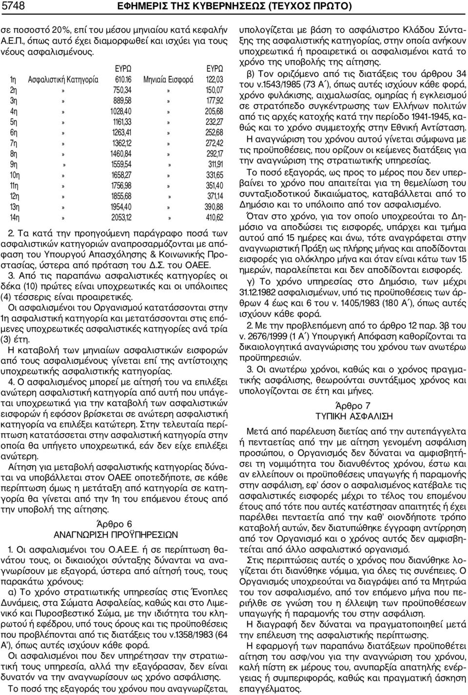 16 Μηνιαία Εισφορά 122,03 2η» 750,34» 150,07 3η» 889,58» 177,92 4η» 1028,40» 205,68 5η» 1161,33» 232,27 6η» 1263,41» 252,68 7η» 1362,12» 272,42 8η» 1460,84» 292,17 9η» 1559,54» 311,91 10η» 1658,27»