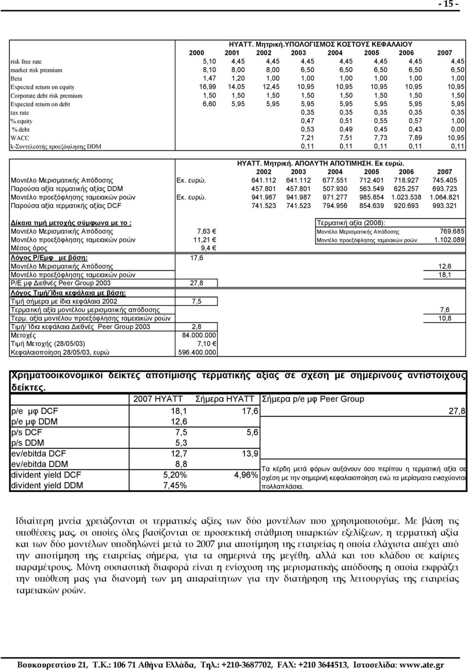 1,00 1,00 1,00 1,00 1,00 1,00 Expected return on equity 16,99 14,05 12,45 10,95 10,95 10,95 10,95 10,95 Corporate debt risk premium 1,50 1,50 1,50 1,50 1,50 1,50 1,50 1,50 Expected return on debt