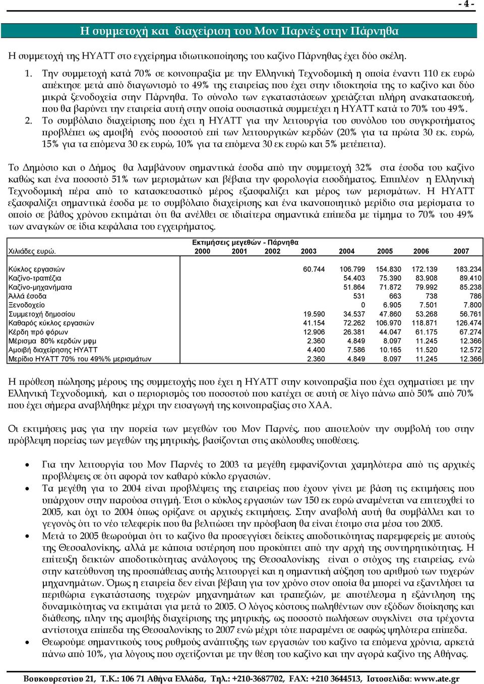 ξενοδοχεία στην Πάρνηθα. Το σύνολο των εγκαταστάσεων χρειάζεται πλήρη ανακατασκευή, που θα βαρύνει την εταιρεία αυτή στην οποία ουσιαστικά συµµετέχει η ΗΥΑΤΤ κατά το 70% του 49%. 2.