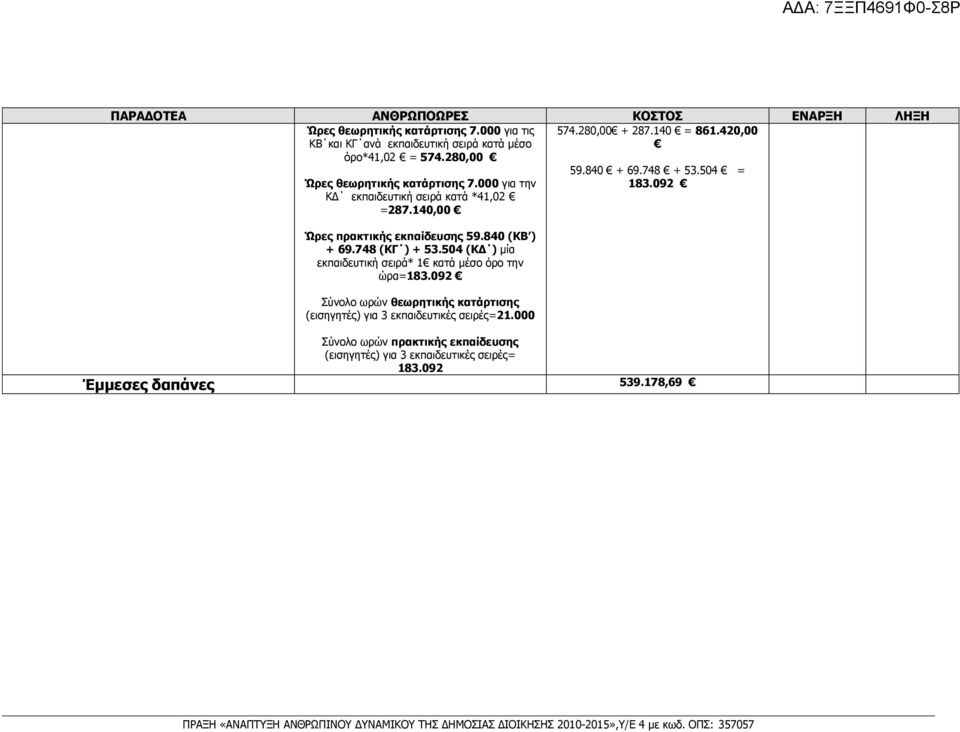 840 (ΚΒ ) + 69.748 (ΚΓ ) + 53.504 (ΚΔ ) μία εκπαιδευτική σειρά* 1 κατά μέσο όρο την ώρα=183.