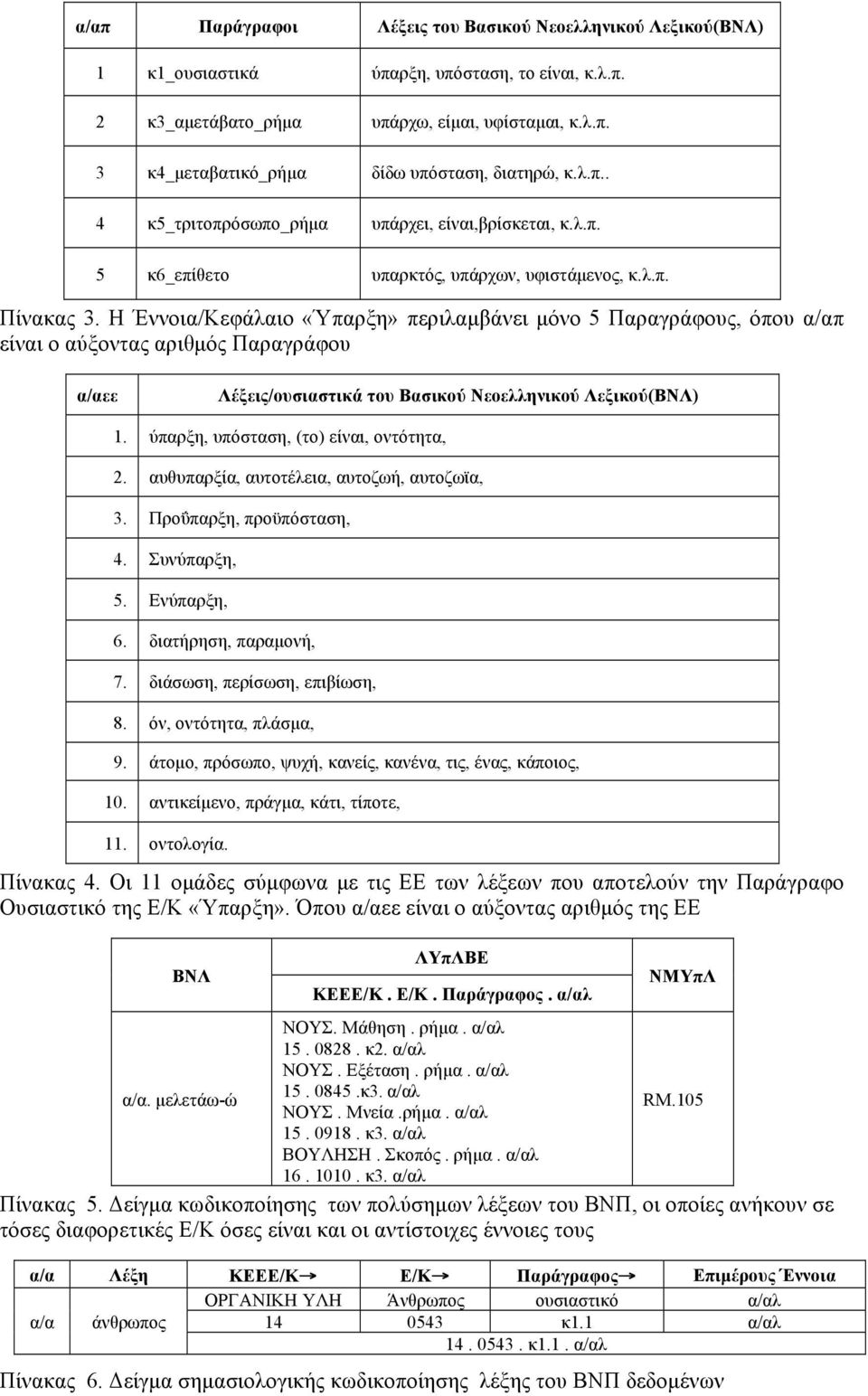 Η Έννοια/Κεφάλαιο «Ύπαρξη» περιλαµβάνει µόνο 5 Παραγράφους, όπου α/απ είναι ο αύξοντας αριθµός Παραγράφου α/αεε Λέξεις/ουσιαστικά του Βασικού Νεοελληνικού Λεξικού(ΒΝΛ) 1.