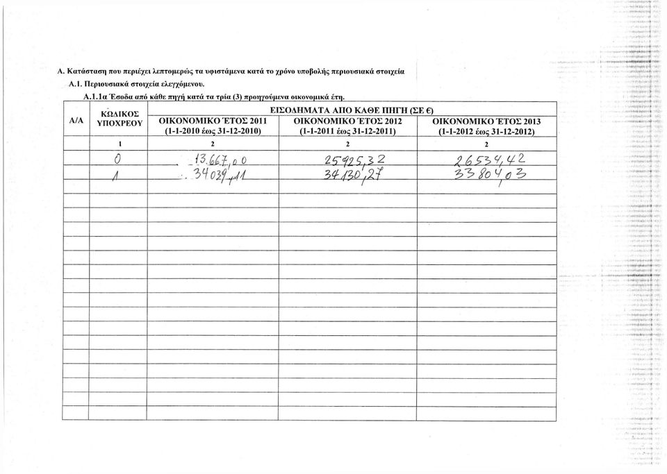 Α/Α ΚΩΔΙΚΟΣ ΕΙΣΟΔΗΜΑΤΑ ΑΠΟ ΚΑΘΕ ΠΗΓΗ (ΣΕ ) ΥΠΟΧΡΕΟΥ ΟΙΚΟΝΟΜΙΚΟ ΈΤΟΣ 2011 ΟΙΚΟΝΟΜΙΚΟ ΈΤΟΣ 2012 ΟΙΚΟΝΟΜΙΚΟ ΈΤΟΣ 2013 (1-1-2010 έως