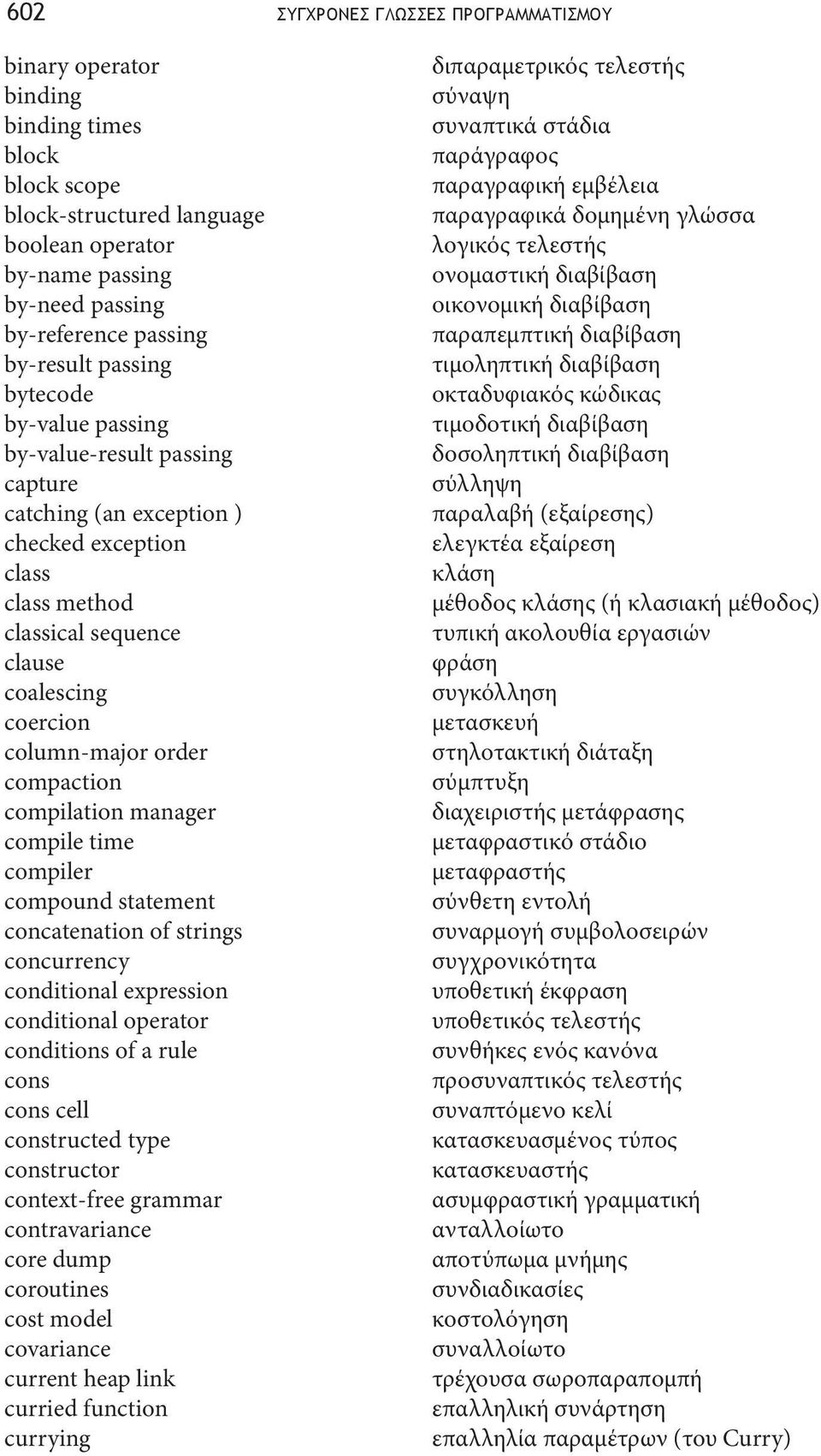 compaction compilation manager compile time compiler compound statement concatenation of strings concurrency conditional expression conditional operator conditions of a rule cons cons cell