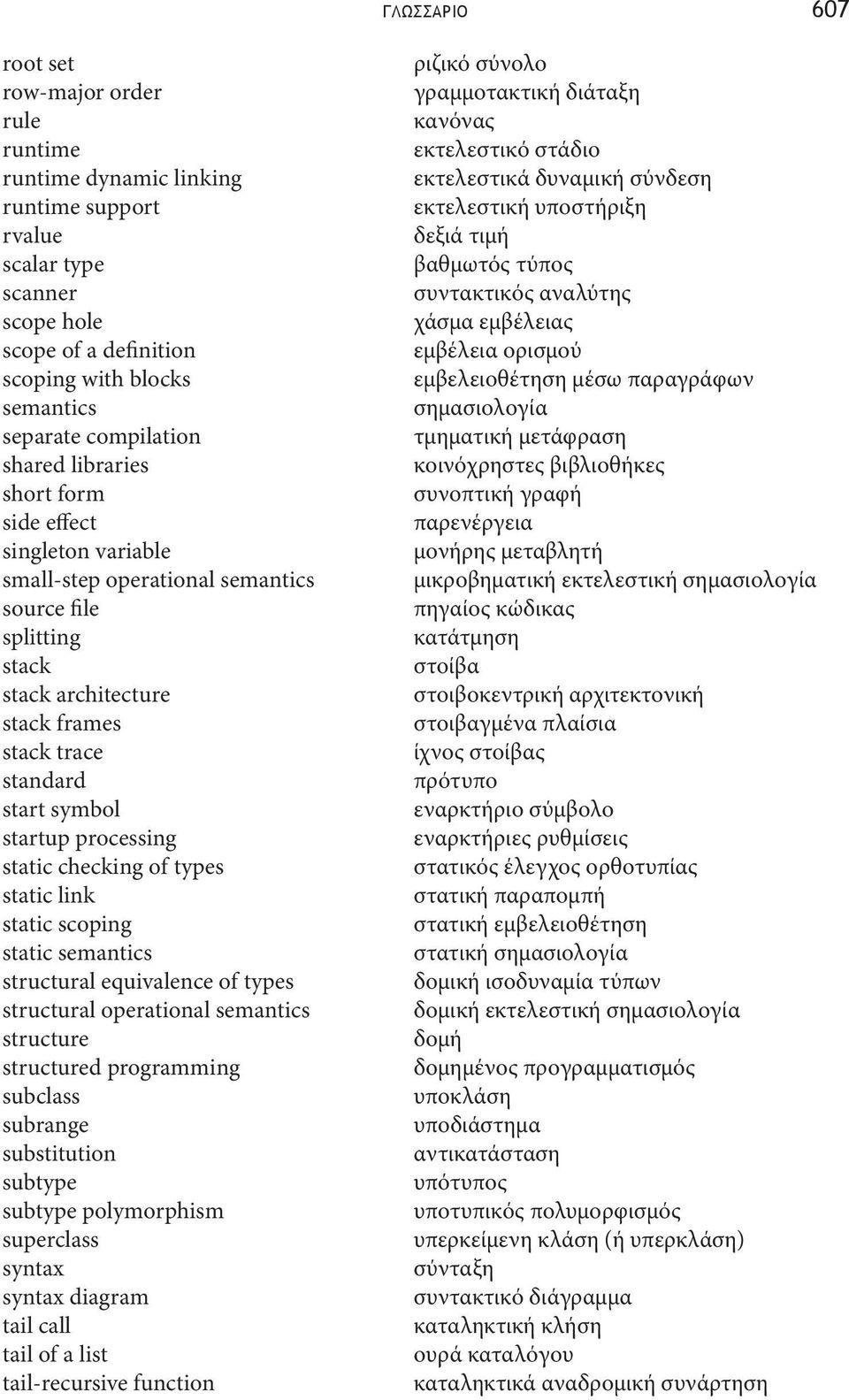 startup processing static checking of types static link static scoping static semantics structural equivalence of types structural operational semantics structure structured programming subclass