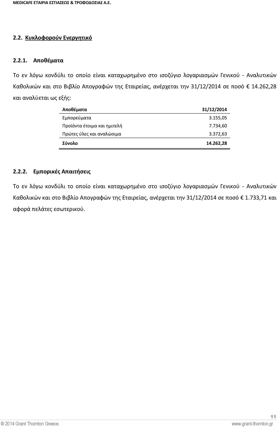 262,28 και αναλύεται ως εξής: Αποθέματα 31/12/2014 Εμπορεύματα 3.155,05 Προϊόντα έτοιμα και ημιτελή 7.