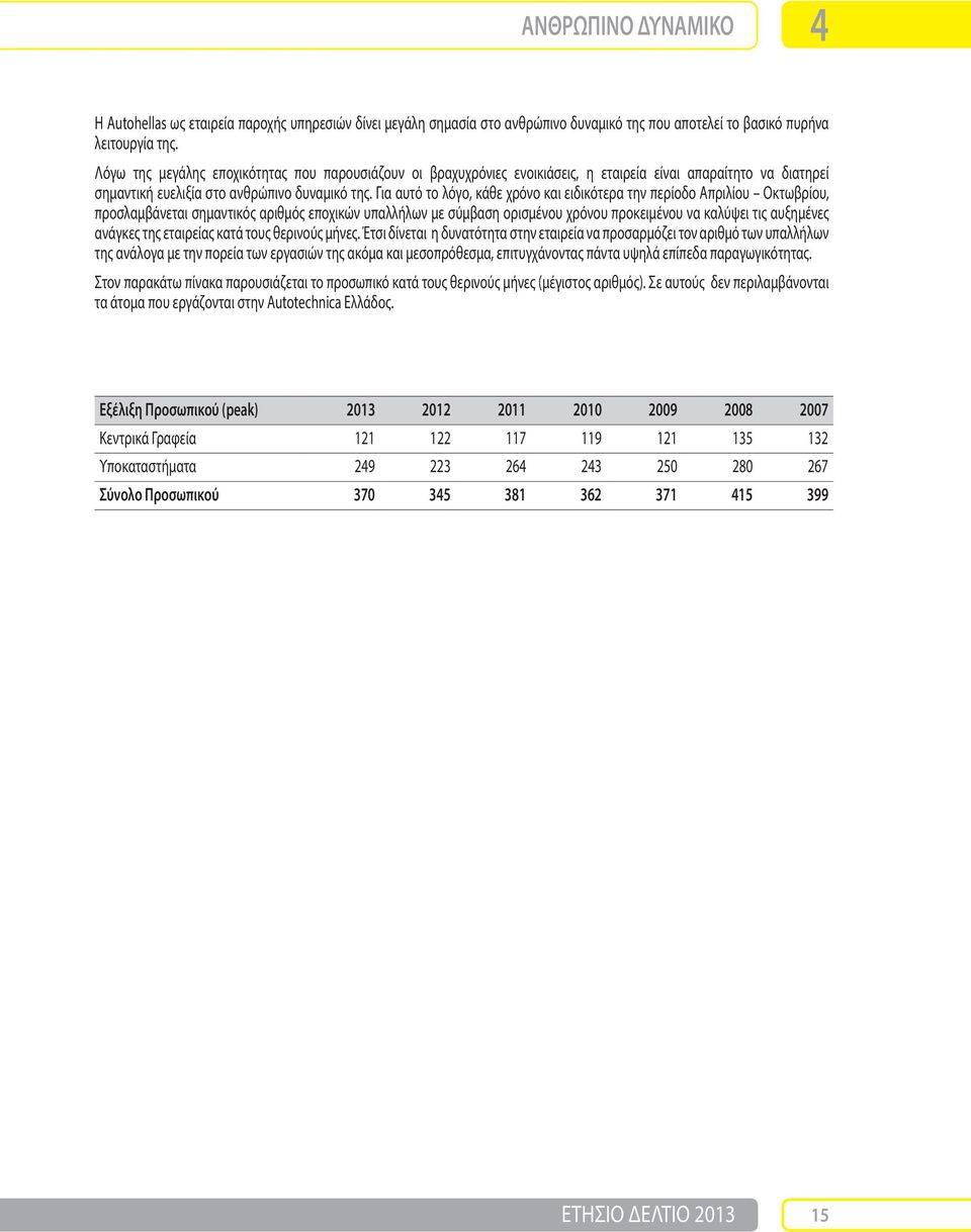 Για αυτό το λόγο, κάθε χρόνο και ειδικότερα την περίοδο Απριλίου Οκτωβρίου, προσλαμβάνεται σημαντικός αριθμός εποχικών υπαλλήλων με σύμβαση ορισμένου χρόνου προκειμένου να καλύψει τις αυξημένες