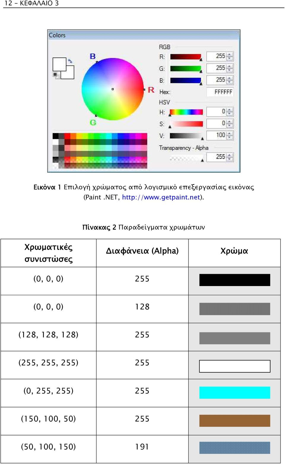 Πίνακας 2 Παραδείγµατα χρωµάτων Χρωµατικές συνιστώσες ιαφάνεια (Alpha) Χρώµα