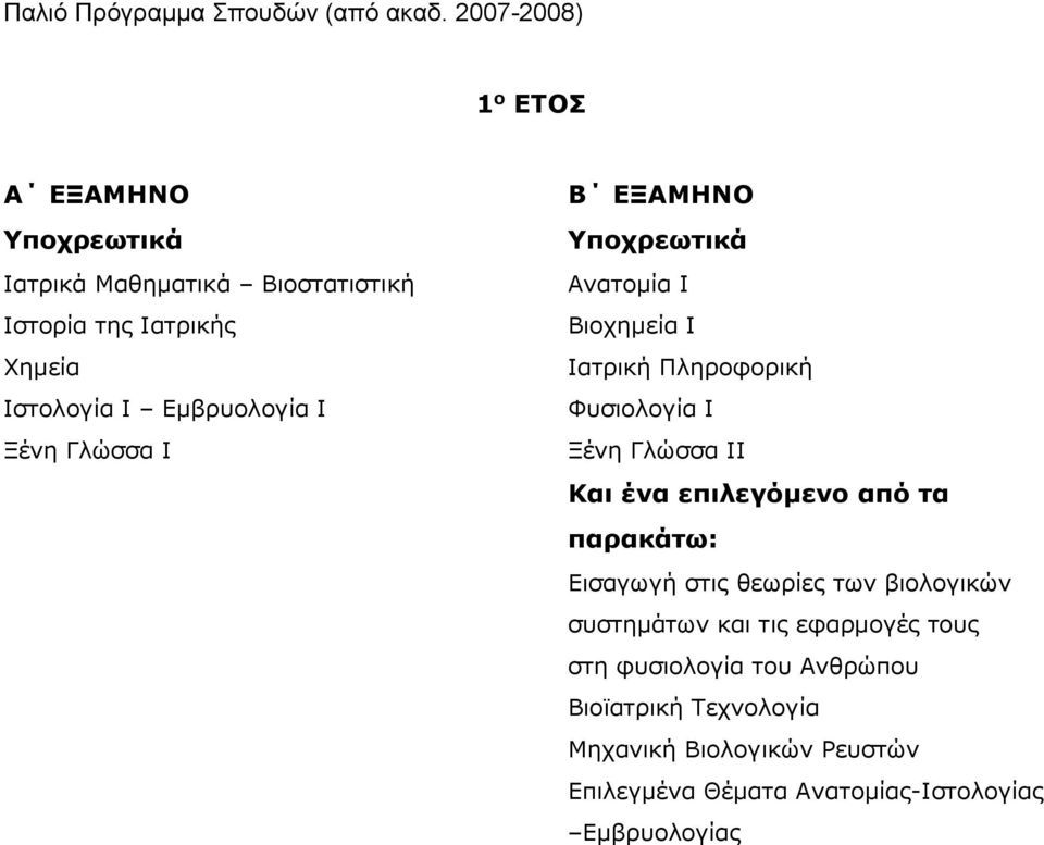 ένα επιλεγόμενο από τα παρακάτω: Εισαγωγή στις θεωρίες των βιολογικών συστημάτων και τις εφαρμογές τους στη