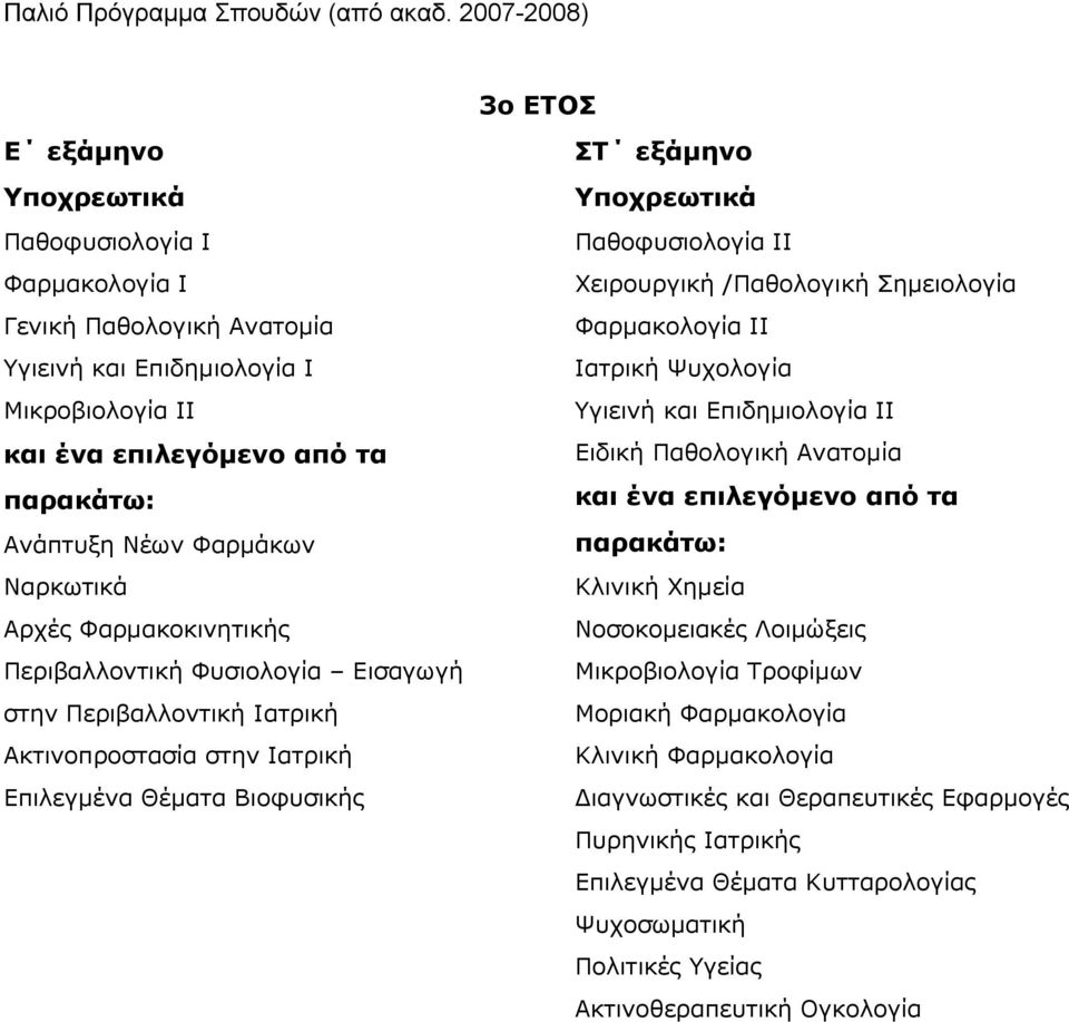 Χειρουργική /Παθολογική Σημειολογία Φαρμακολογία ΙΙ Ιατρική Ψυχολογία Υγιεινή και Επιδημιολογία ΙΙ Ειδική Παθολογική Ανατομία και ένα επιλεγόμενο από τα παρακάτω: Κλινική Χημεία Νοσοκομειακές