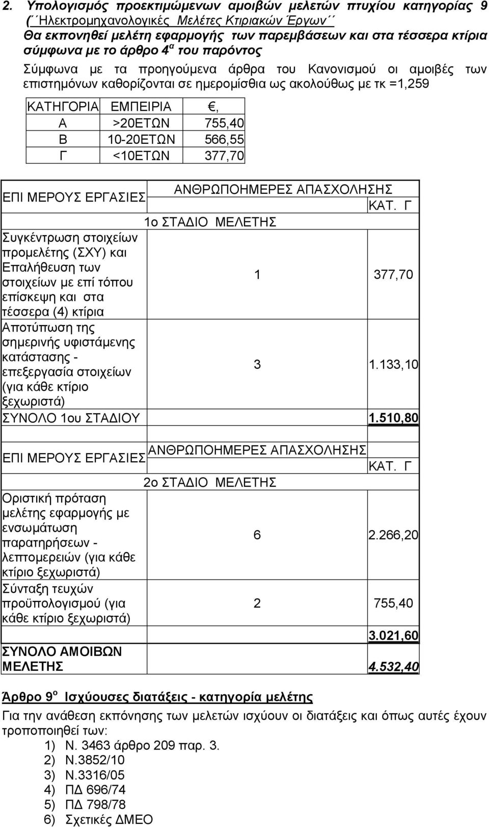 566,55 Γ <10ΕΤΩΝ 377,70 ΕΠΙ ΜΕΡΟΥΣ ΕΡΓΑΣΙΕΣ Συγκέντρωση στοιχείων προμελέτης (ΣΧΥ) και Επαλήθευση των στοιχείων με επί τόπου επίσκεψη και στα τέσσερα (4) κτίρια Αποτύπωση της σημερινής υφιστάμενης