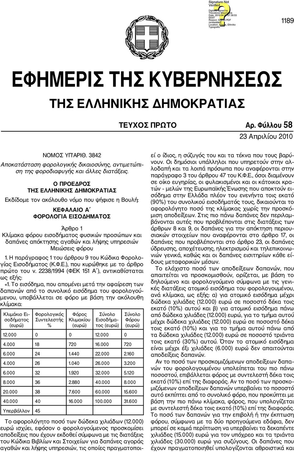 Ο ΠΡΟΕΔΡΟΣ ΤΗΣ ΕΛΛΗΝΙΚΗΣ ΔΗΜΟΚΡΑΤΙΑΣ Εκδίδομε τον ακόλουθο νόμο που ψήφισε η Βουλή: ΚΕΦΑΛΑΙΟ Α ΦΟΡΟΛΟΓΙΑ ΕΙΣΟΔΗΜΑΤΟΣ Άρθρο 1 Κλίμακα φόρου εισοδήματος φυσικών προσώπων και δαπάνες απόκτησης αγαθών