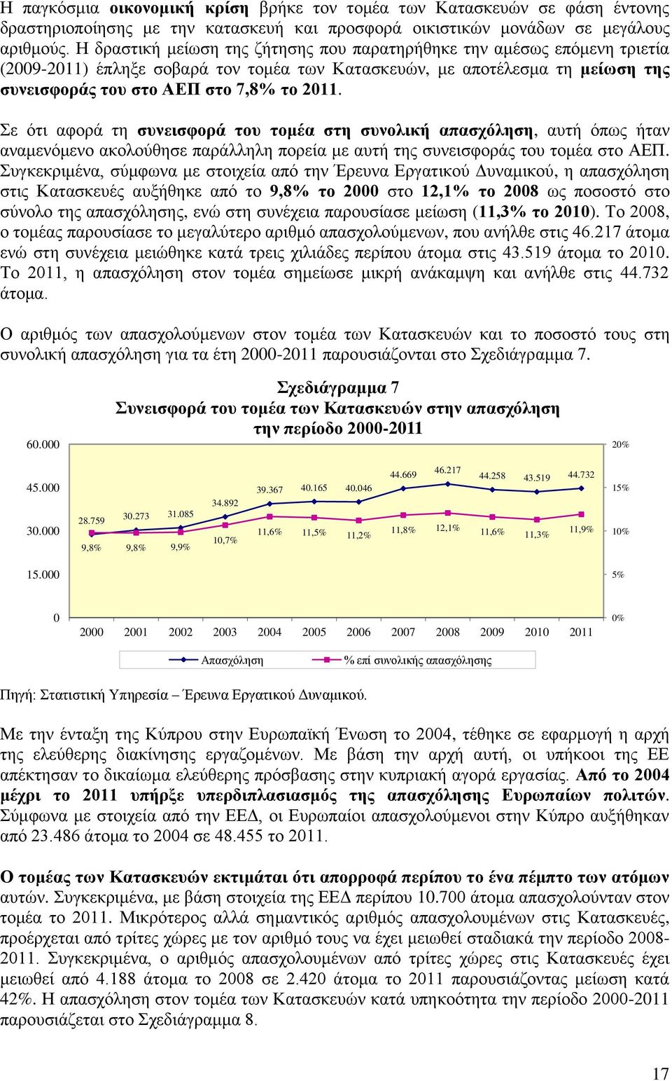 Σε ότι αφορά τη συνεισφορά του τομέα στη συνολική απασχόληση, αυτή όπως ήταν αναμενόμενο ακολούθησε παράλληλη πορεία με αυτή της συνεισφοράς του τομέα στο ΑΕΠ.