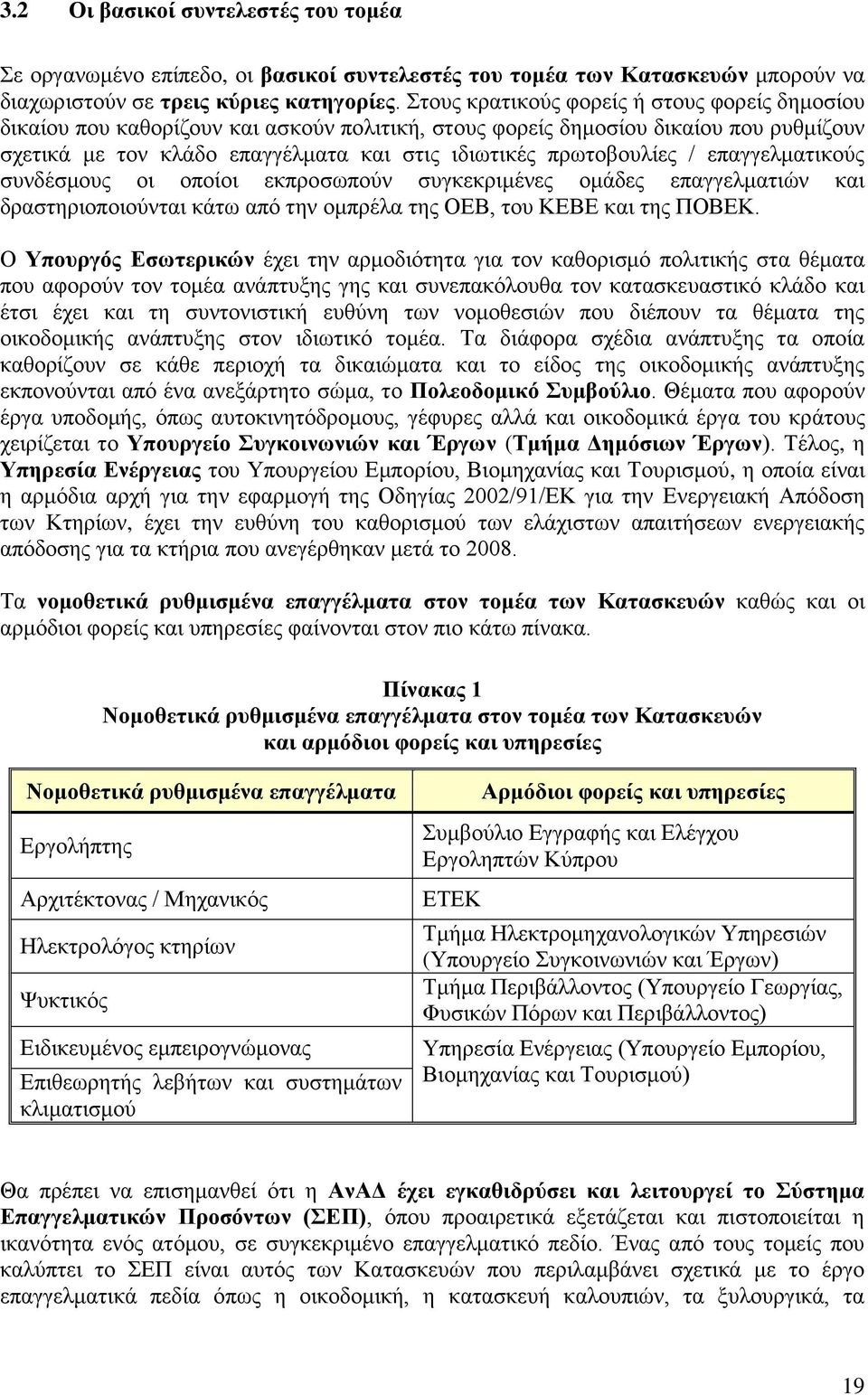 / επαγγελματικούς συνδέσμους οι οποίοι εκπροσωπούν συγκεκριμένες ομάδες επαγγελματιών και δραστηριοποιούνται κάτω από την ομπρέλα της ΟΕΒ, του ΚΕΒΕ και της ΠΟΒΕΚ.