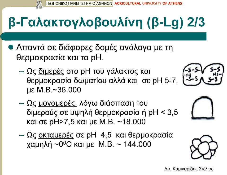 000 Ως μονομερές, λόγω διάσπαση του διμερούς σε υψηλή θερμοκρασία ή ph 3,5 και σε ph>7,5