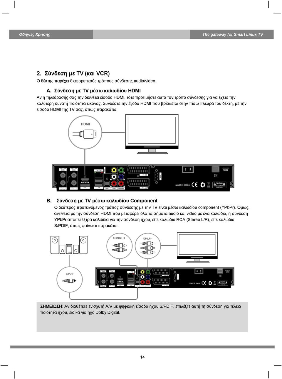 Συνδέστε την έξοδο HDMI που βρίσκεται στην πίσω πλευρά του δέκτη, με την είσοδο HDMI της TV σας, όπως παρακάτω: B.