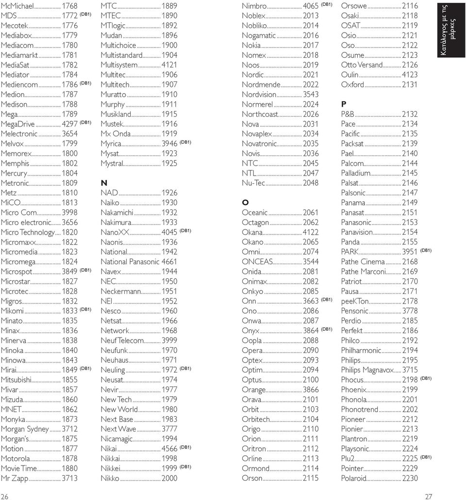 ..3656 Micro Technology... 1820 Micromaxx...1822 Micromedia...1823 Micromega...1824 Microspot...3849 (DB1) Microstar...1827 Microtec...1828 Migros...1832 Mikomi...1833 (DB1) Minato...1835 Minax.