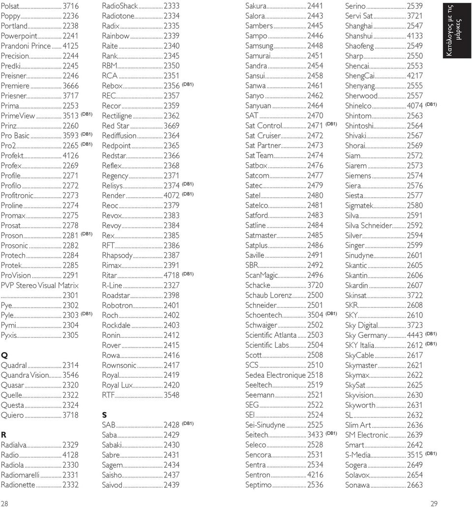 ..2281 (DB1) Prosonic...2282 Protech...2284 Protek...2285 ProVision...2291 PVP Stereo Visual Matrix...2301 Pye...2302 Pyle...2303 (DB1) Pymi...2304 Pyxis...2305 Q Quadral...2314 Quandra Vision.