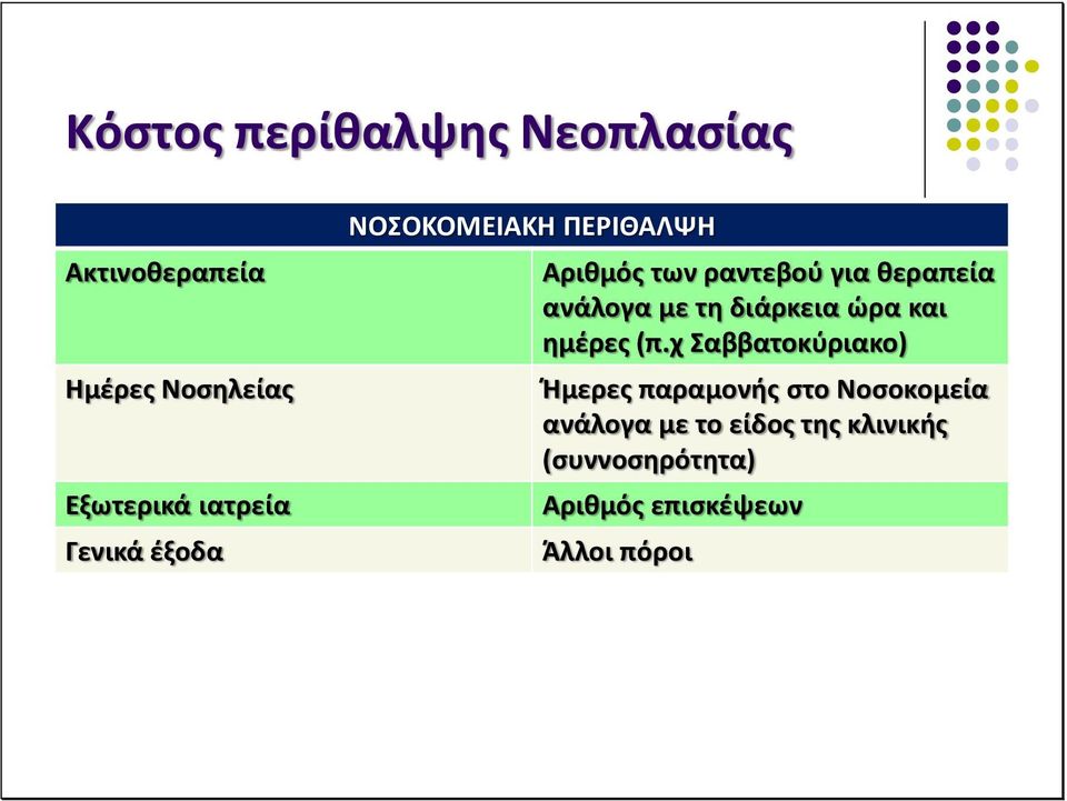 με τη διάρκεια ώρα και ημέρες (π.